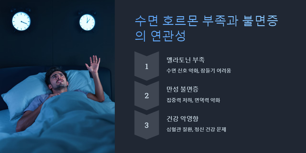 수면호르몬