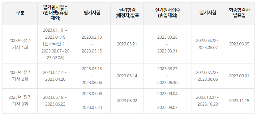 산업안전기사