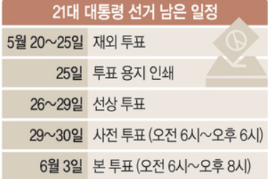 대통령 선거