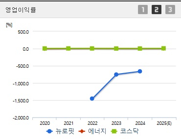 뉴로핏 코스닥상장 영업이익