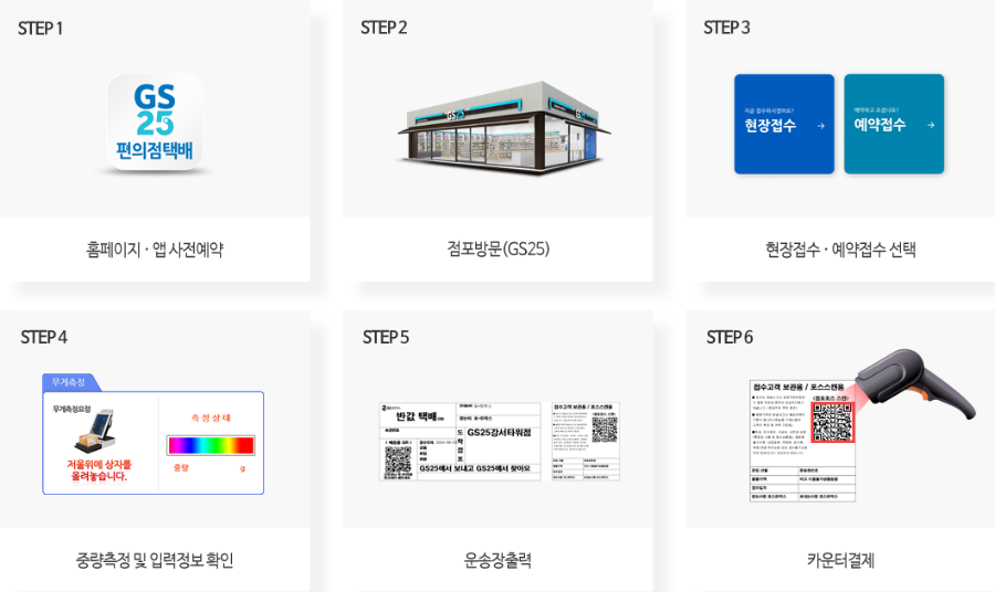 반값택배 완벽 가이드 – 저렴하게 보내는 방법 총정리 (2025년 최신)