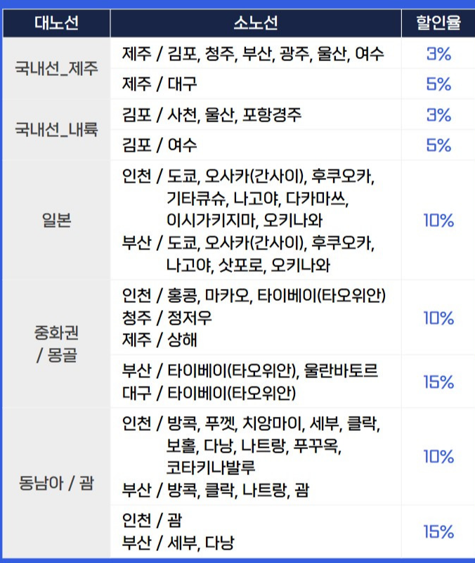 할인 노선