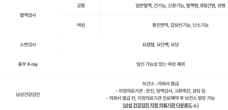 서울시 남녀 임신준비 건강검진 내용