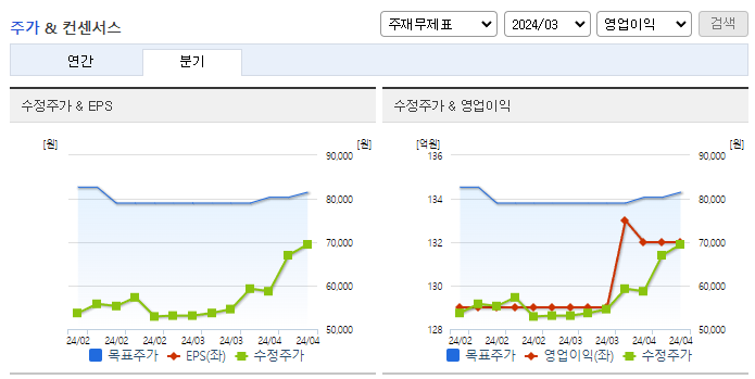 빙그레_컨센서스