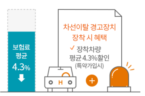 차선이탈 경고장치 할인