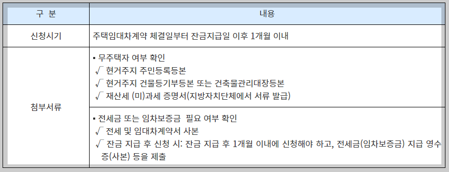 퇴직금 중간정산 사유 퇴직연금 중도인출 방법