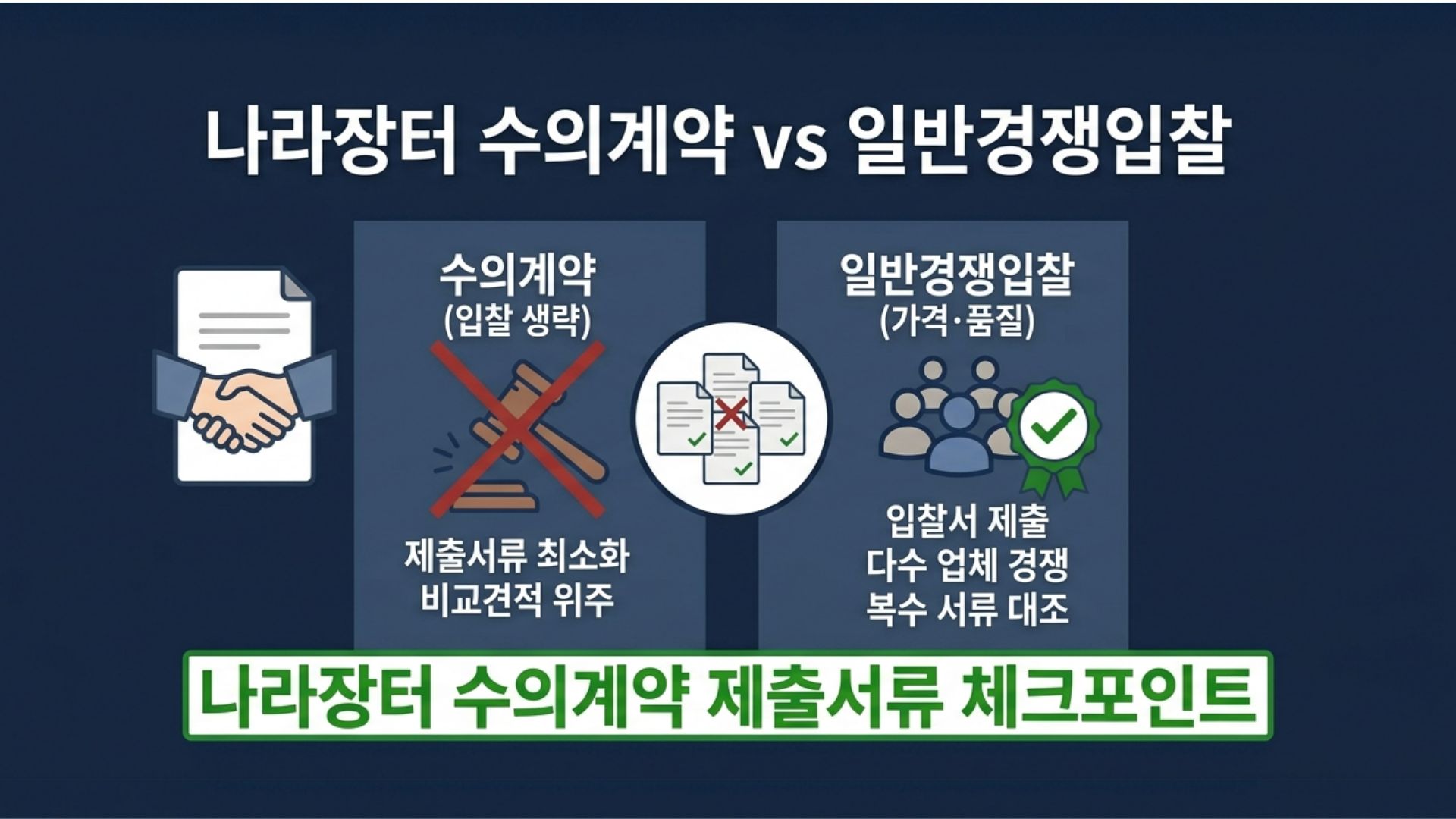 나라장터 수의계약, 일반경쟁입찰과 뭐가 다를까 — 제출서류 체크포인트 대표 이미지