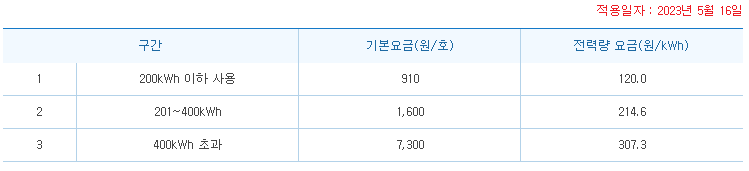 7&#44;8월을 제외한 전기요금표