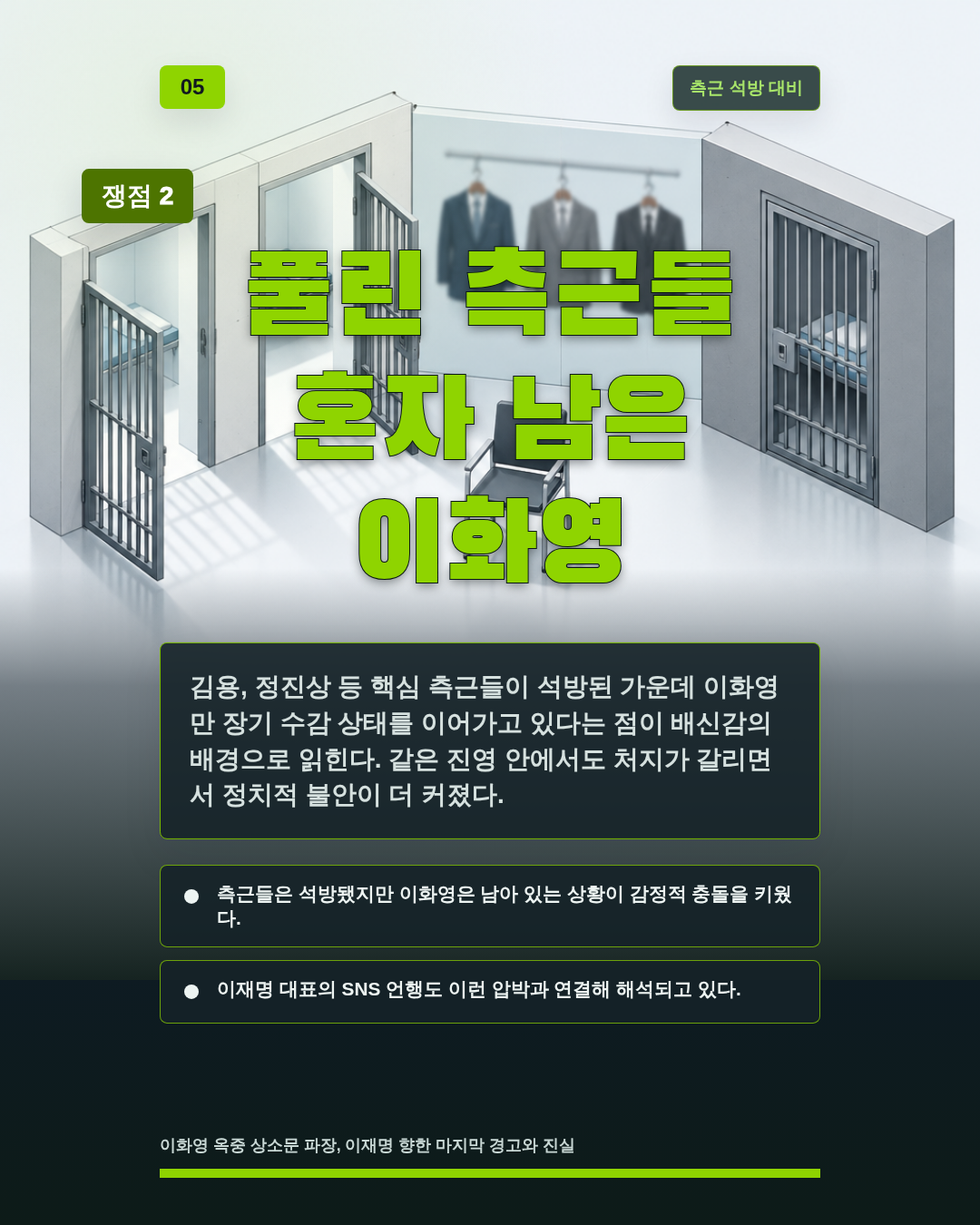 풀린 측근들 혼자 남은 이화영