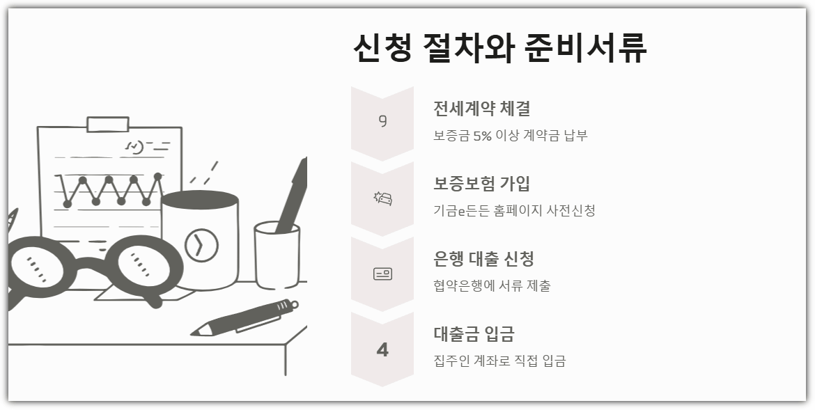 신청 절차와 준비서류