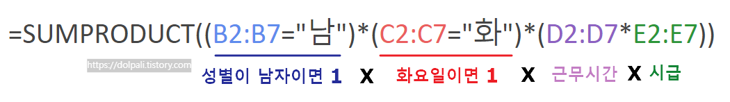 SUMPRODUCT의 응용법 - 함수 인수