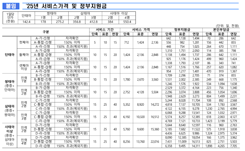 25년 정부지원 산후도우미 가격표