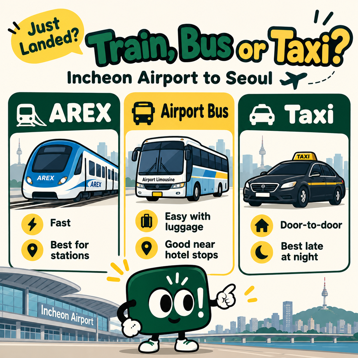 AREX train, airport bus and taxi comparison from Incheon Airport to Seoul