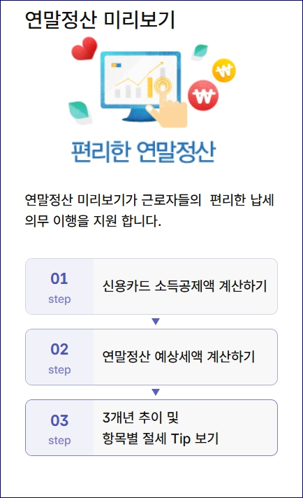 연말정산 소득공제 절세방법 국세청홈텍스 미리보기