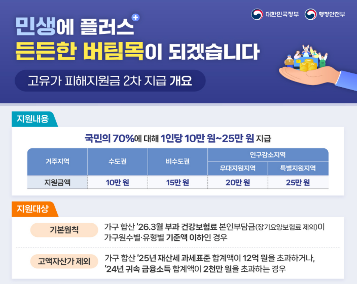 고유가 피해지원금 2차 금액·대상 확인 방법