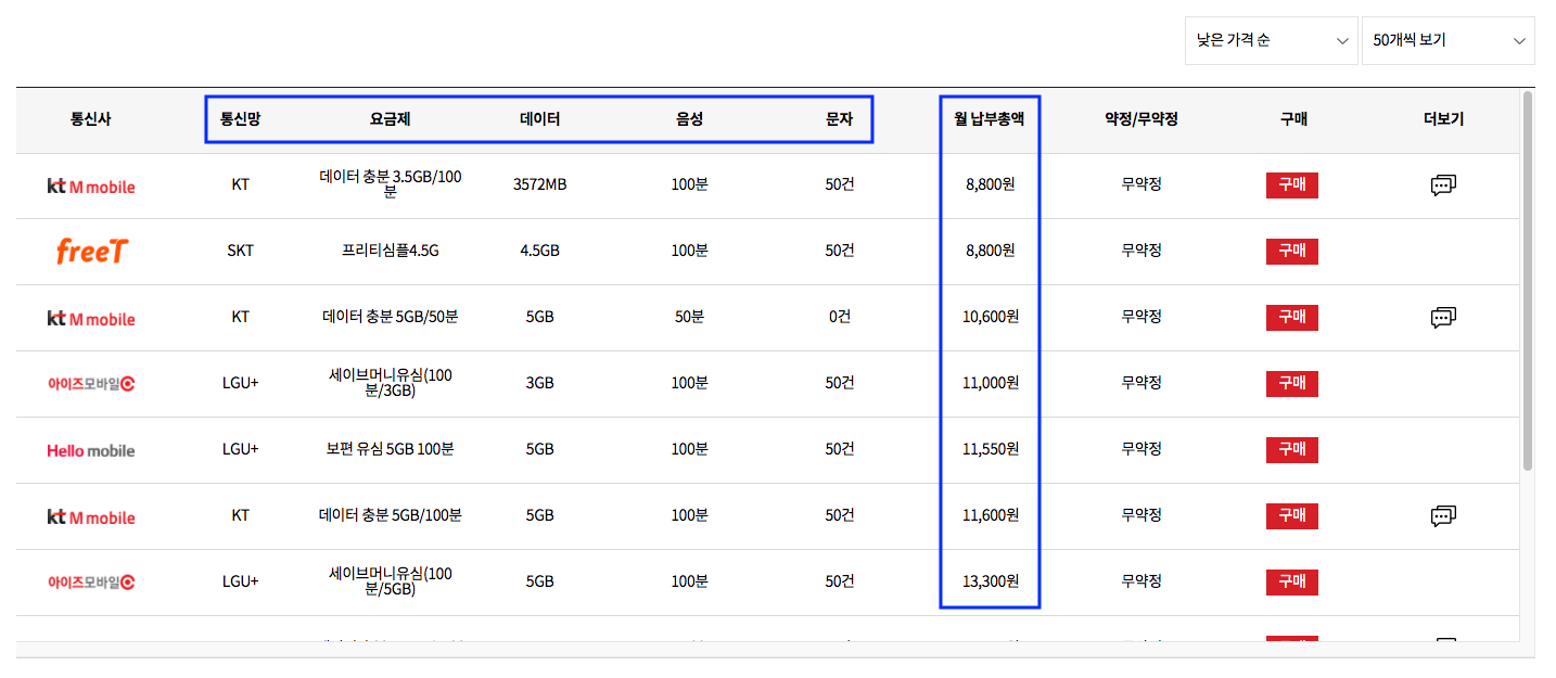 알뜰폰 허브 사이트 요금제 비교 방법