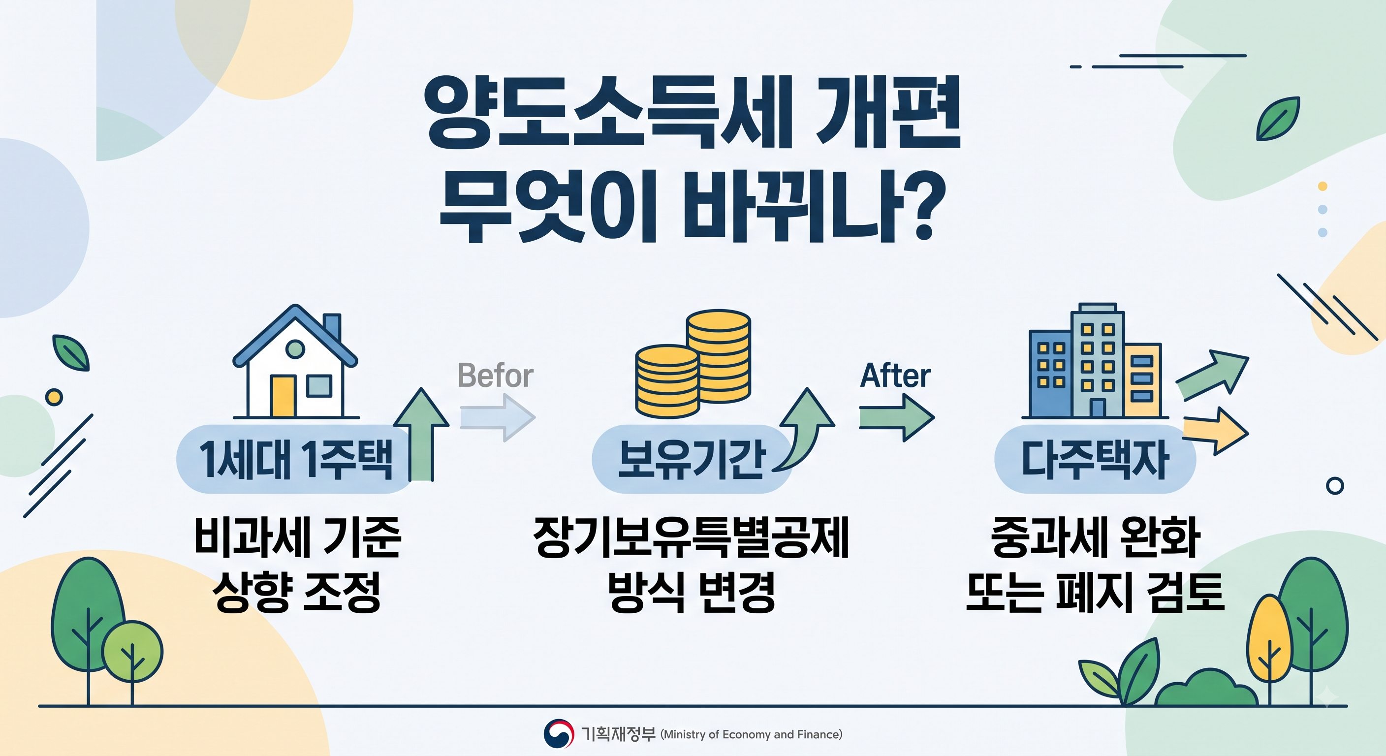 2026 양도소득세