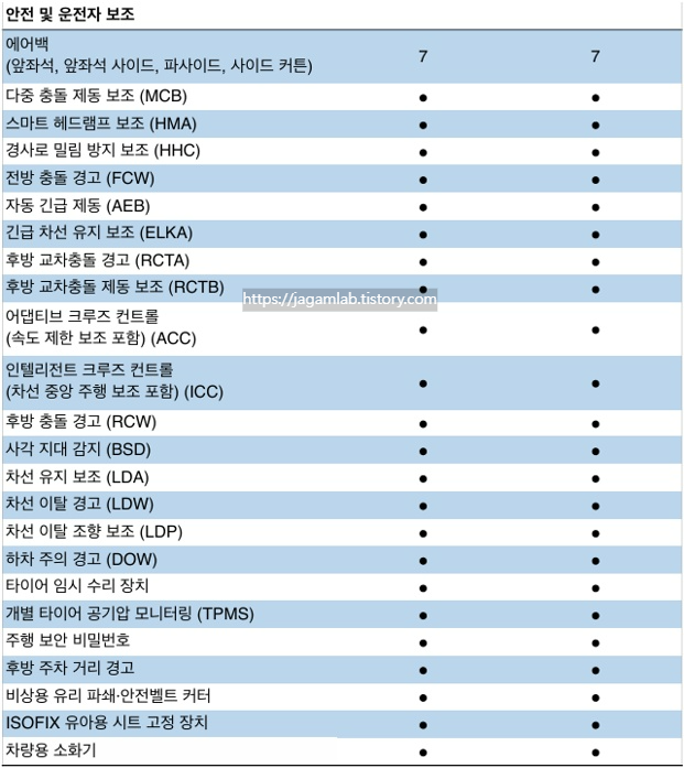 돌핀 안전 및 운전자 보조 사양