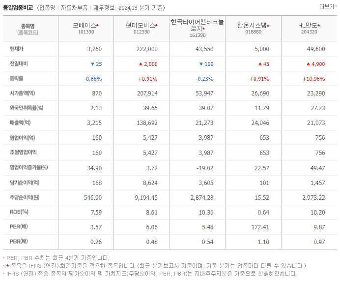 모베이스_동종업비교자료