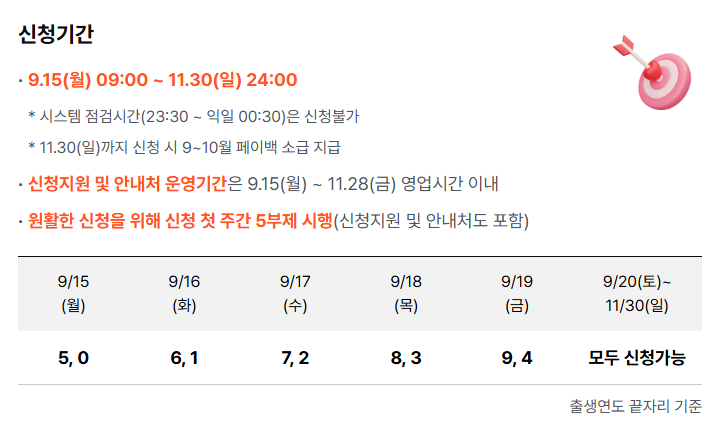 상생페이백 신청기간