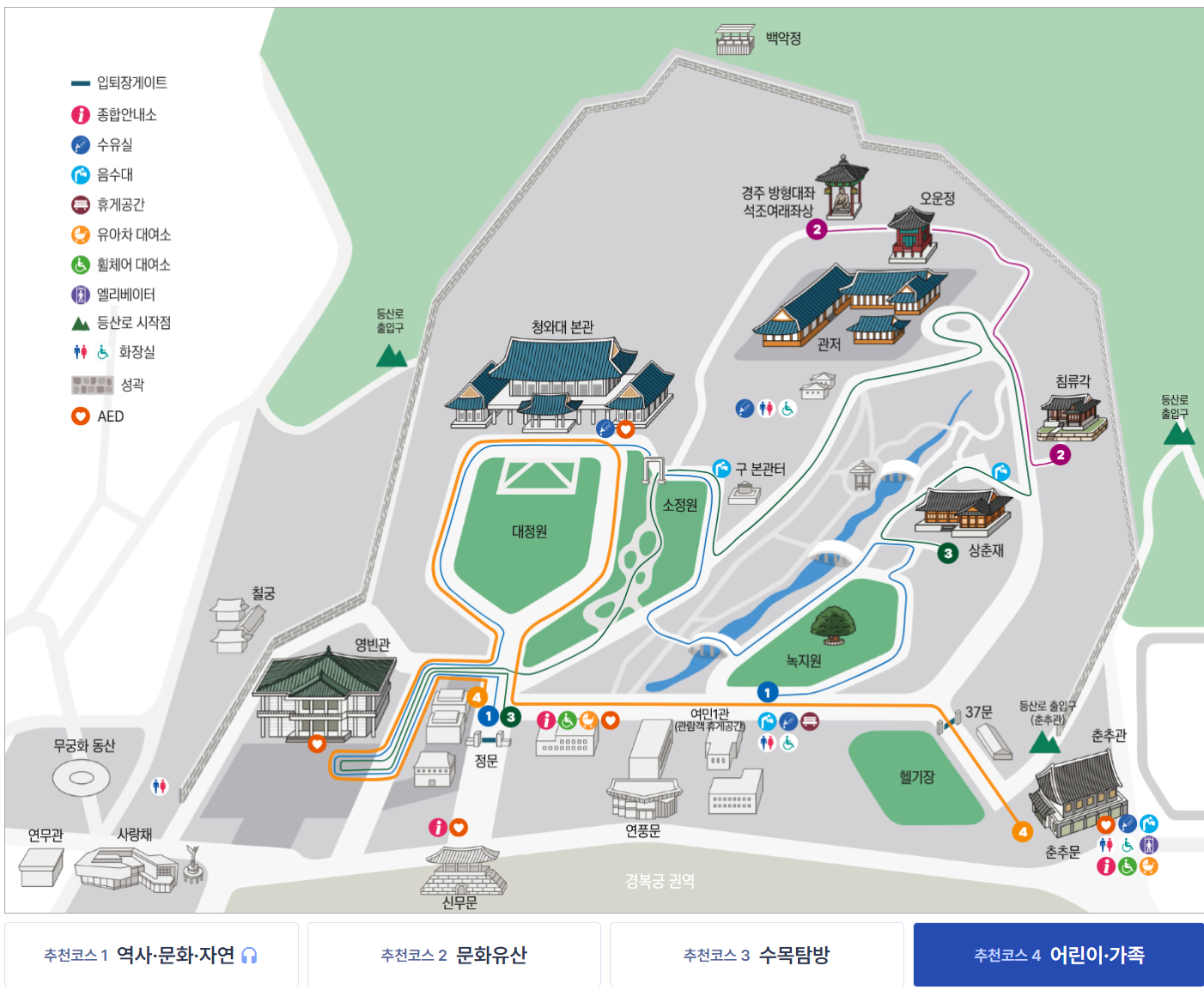 청와대관람동선