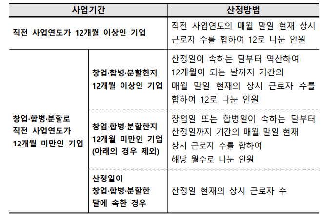 2024 소상공인 요건 기준, 놓쳐서는 안되는 혜택 8가지 확인하기(feat: 소상공인확인서)