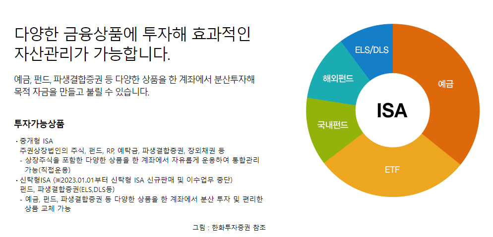 isa란11