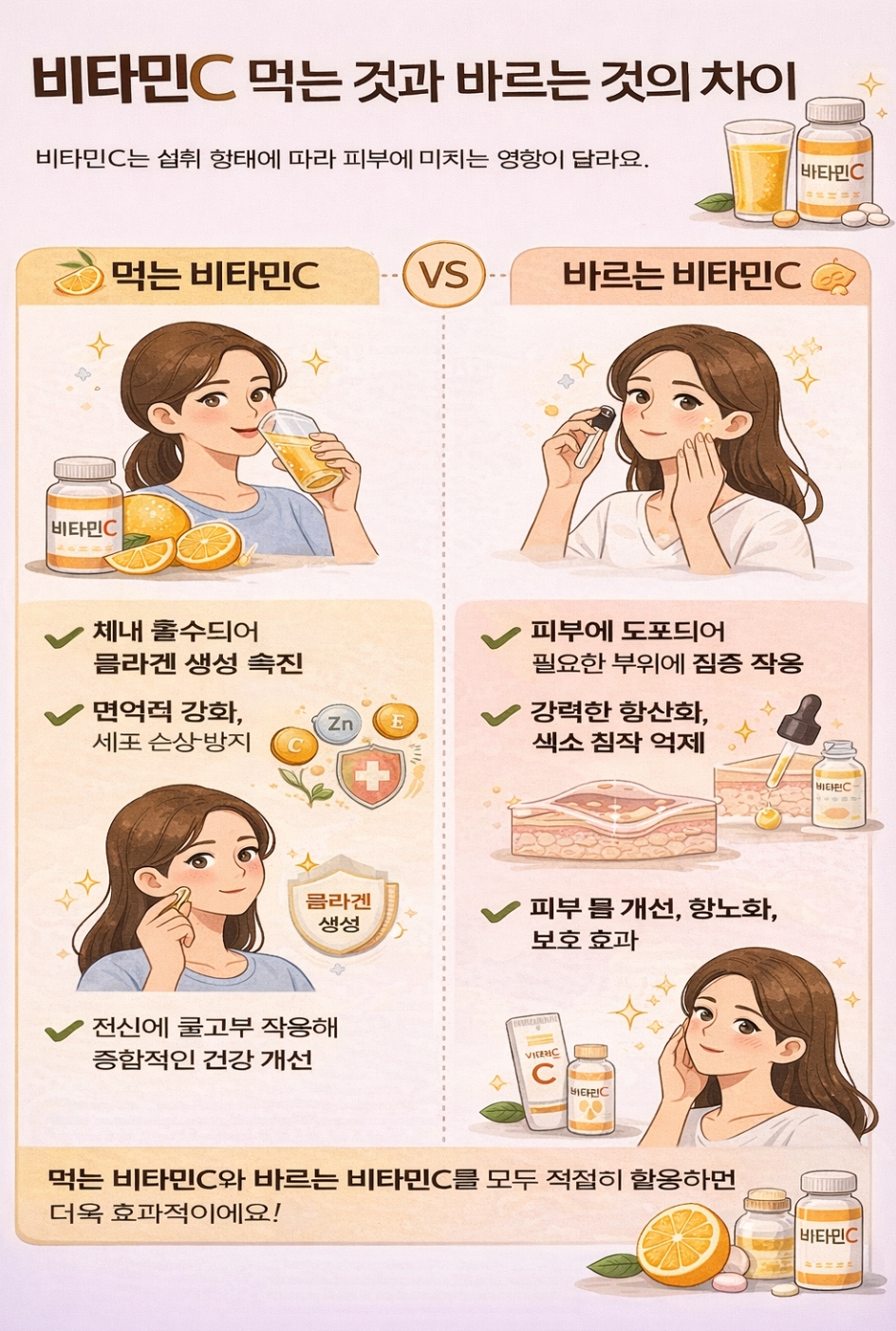 비타민C가 피부에 중요한 이유