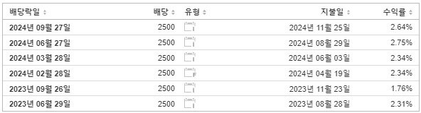 포스코홀딩스 배당금 지급일