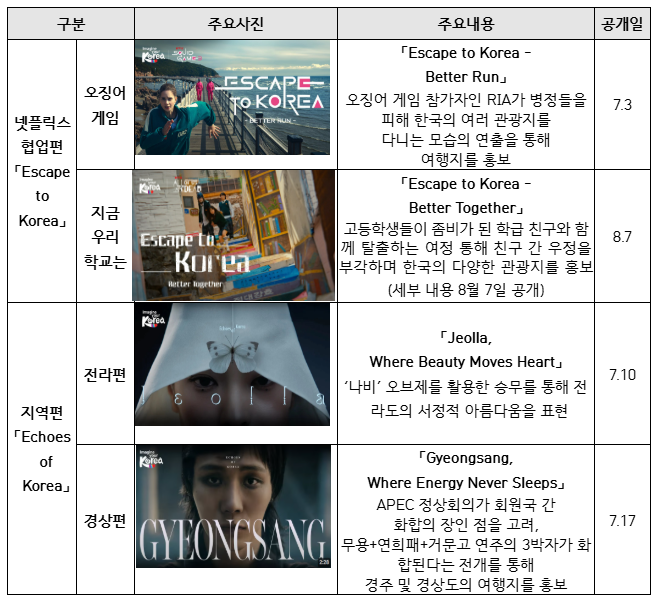 박보검 2025 관광홍보대사! 놓치면 후회할 정보 (출처 : 문화체육관광부)
