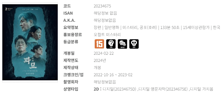 영화 예매순위 4월 넷째 주