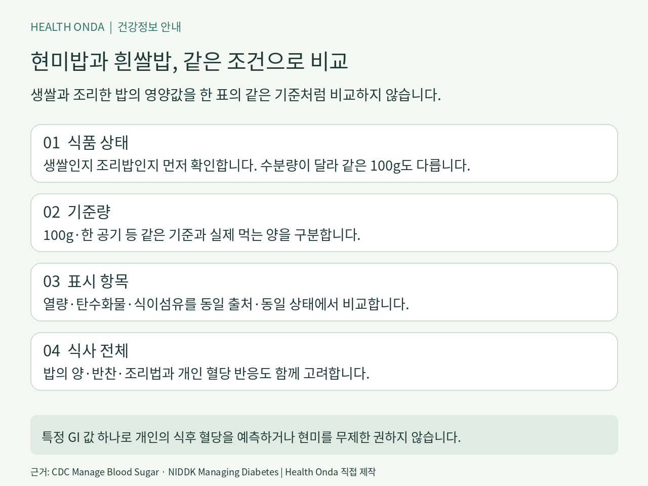 현미밥과 흰쌀밥, 같은 조건으로 비교 안내: 식품 상태, 기준량, 표시 항목, 식사 전체