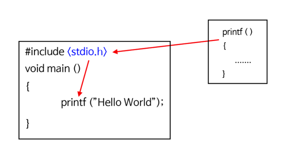 프로그래밍 언어 독학