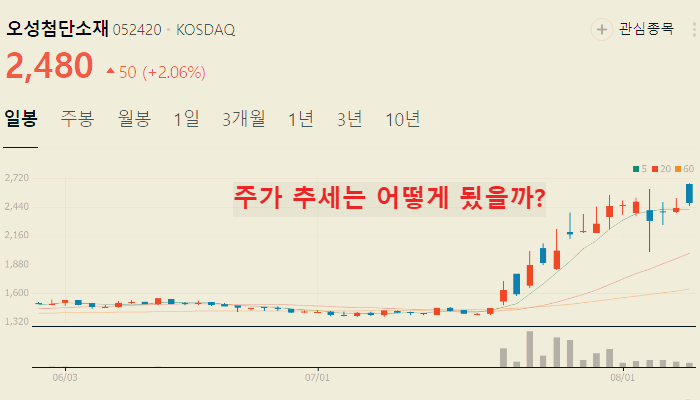 해리스 관련주 대장주 TOP10 총정리