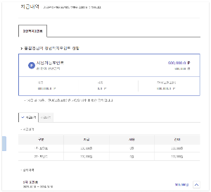 경기도 청년 복지포인트 신청 방법, 대상자 조회