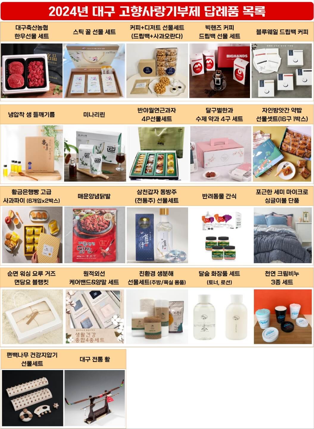 대구시 고향사랑기부하면 기프티콘 증정