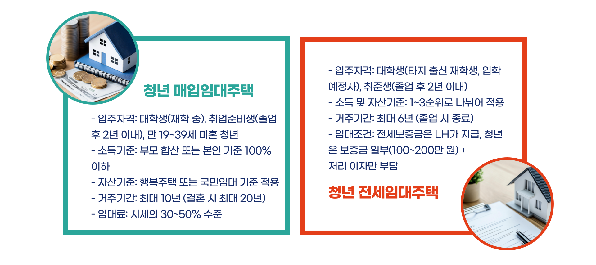 청년주택 입주조건 총정리 블로그 글 이미지 4