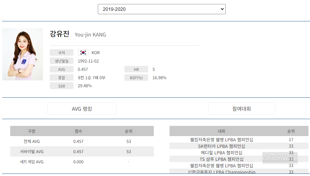 프로당구 2019-20시즌, 강유진 당구선수 LPBA투어 경기지표