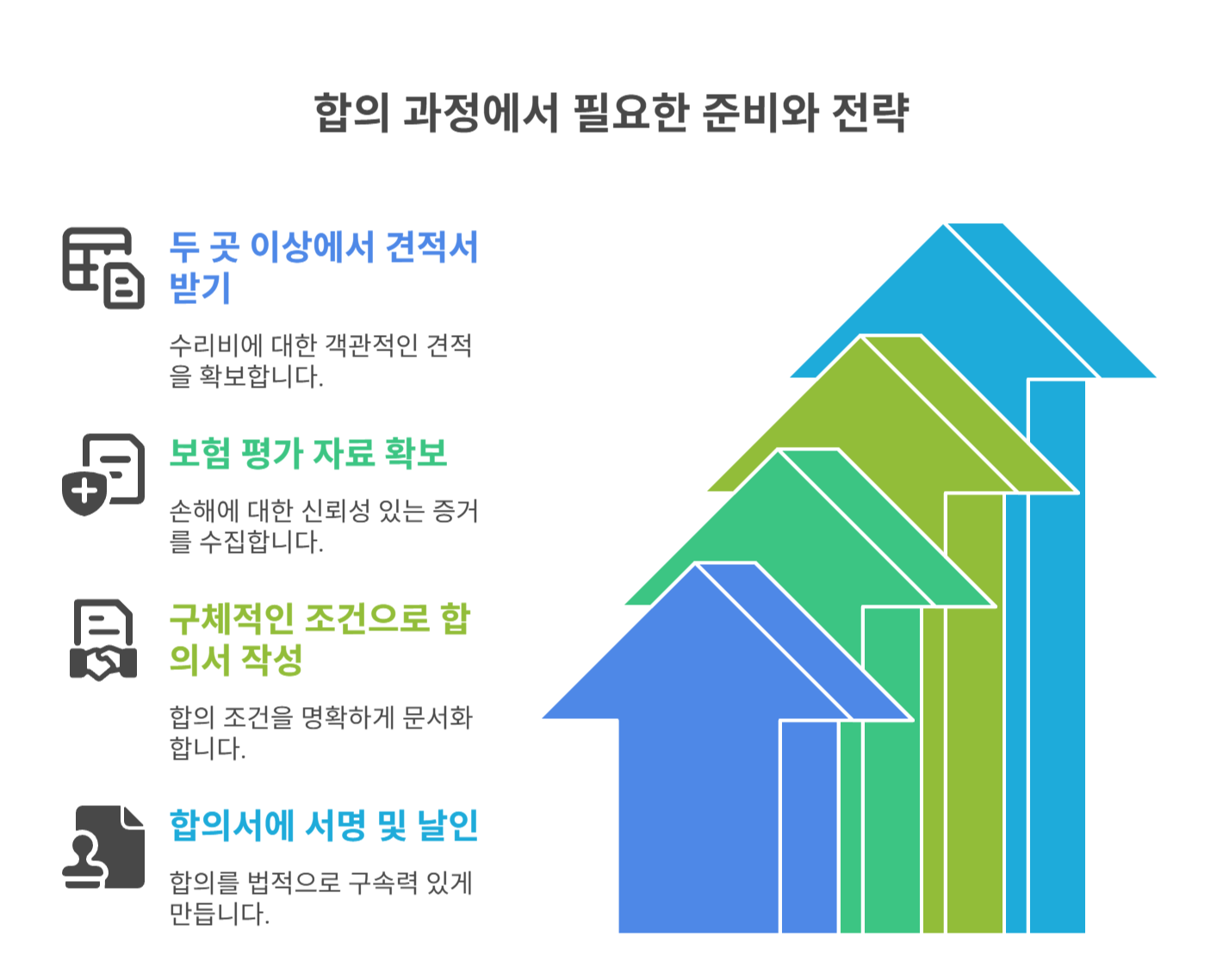 합의 과정에서 필요한 준비와 전략