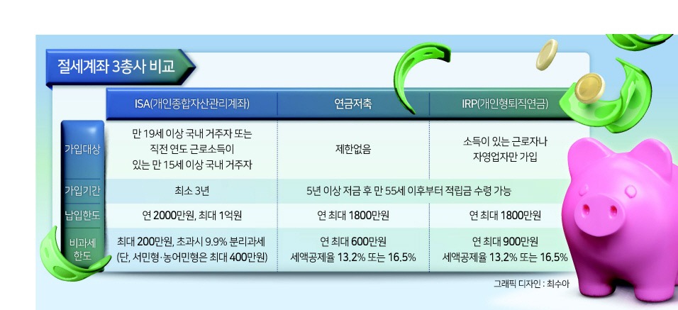 연금저축 세액공제 한도