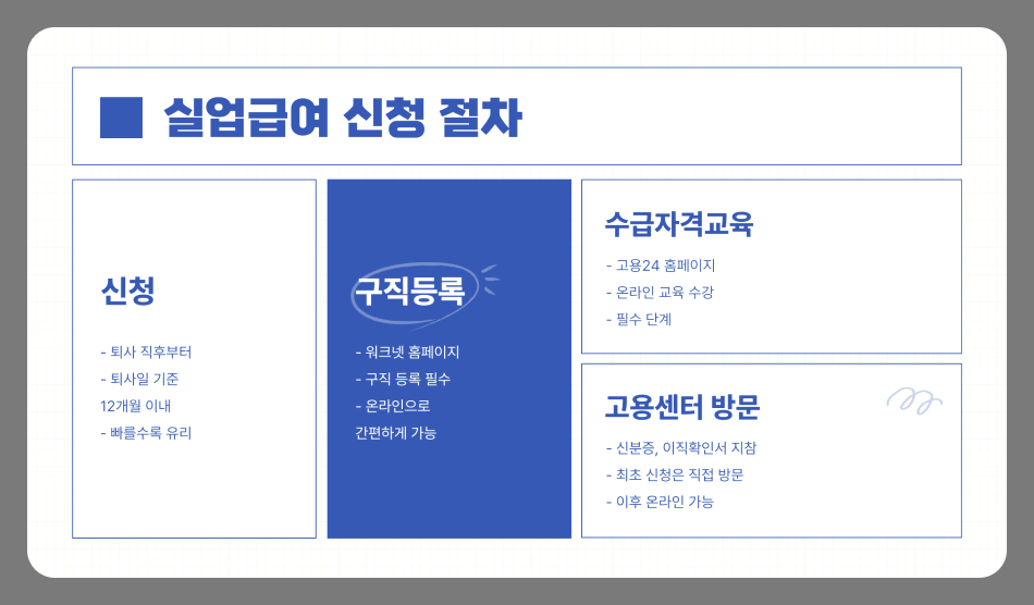 60세 이상 실업급여 신청 방법과 구직활동 기준, 꼭 알아야 할 정보 총정리
