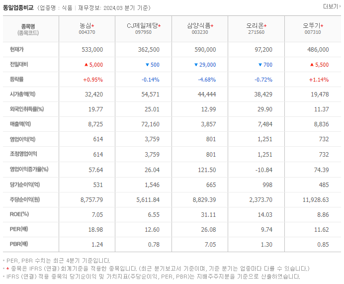 농심_동종업비교자료