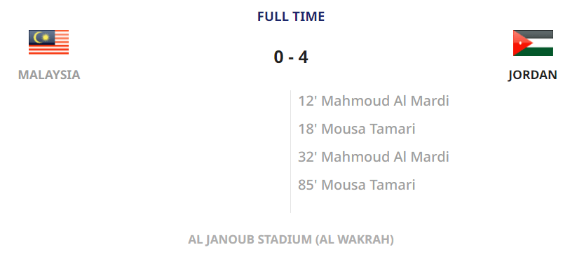 2023 카타르 아시안컵 요르단전