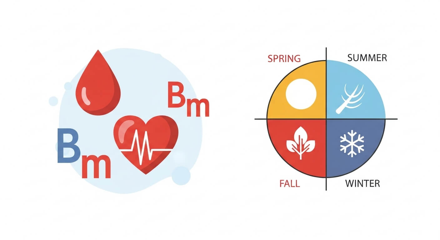 내분비 질환의 계절별 특징 (봄과 여름, 가을, 겨울)