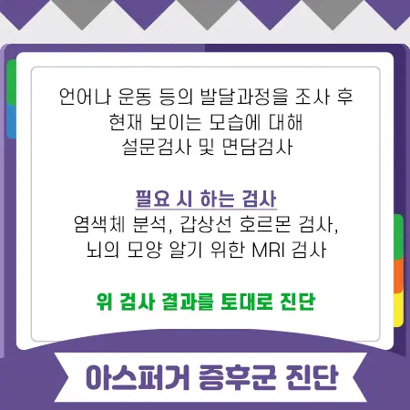 아스퍼거 증후군 진단