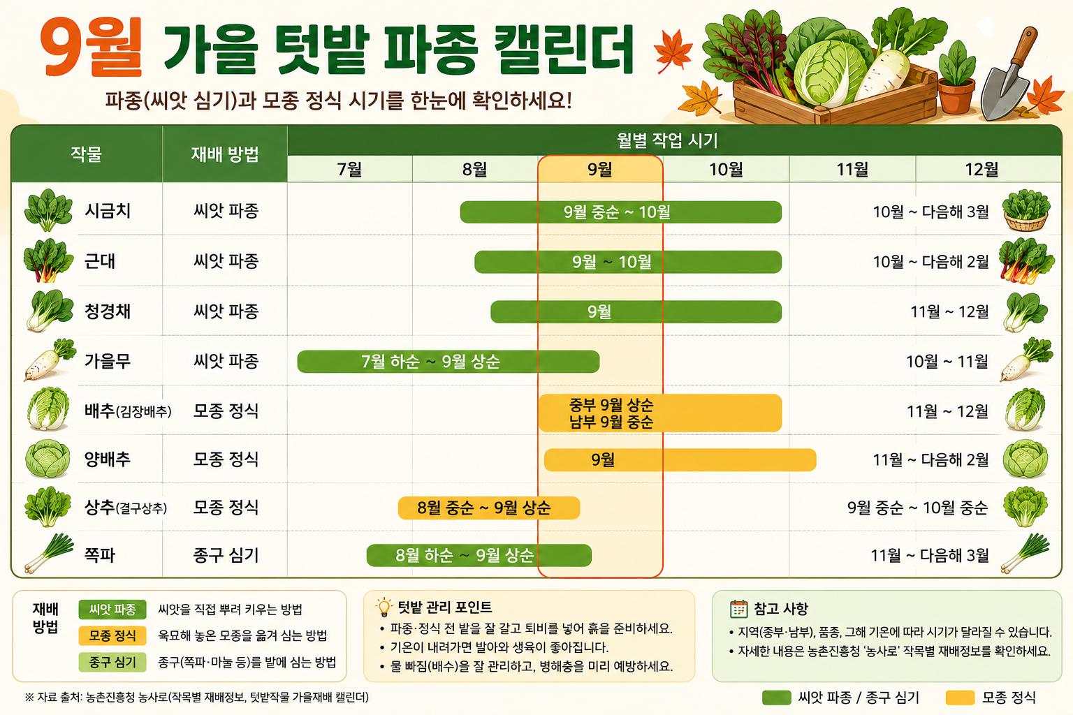 9월 가을 텃밭 파종 캘린더