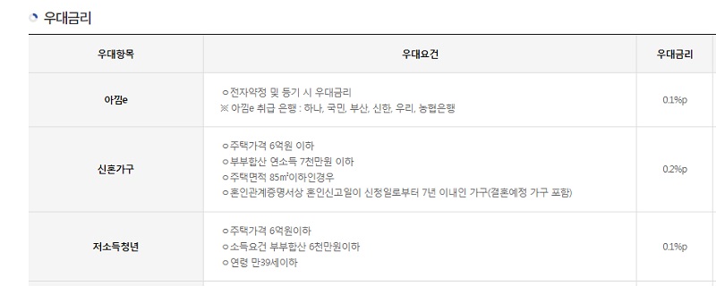 특례보금자리론우대금리안내1