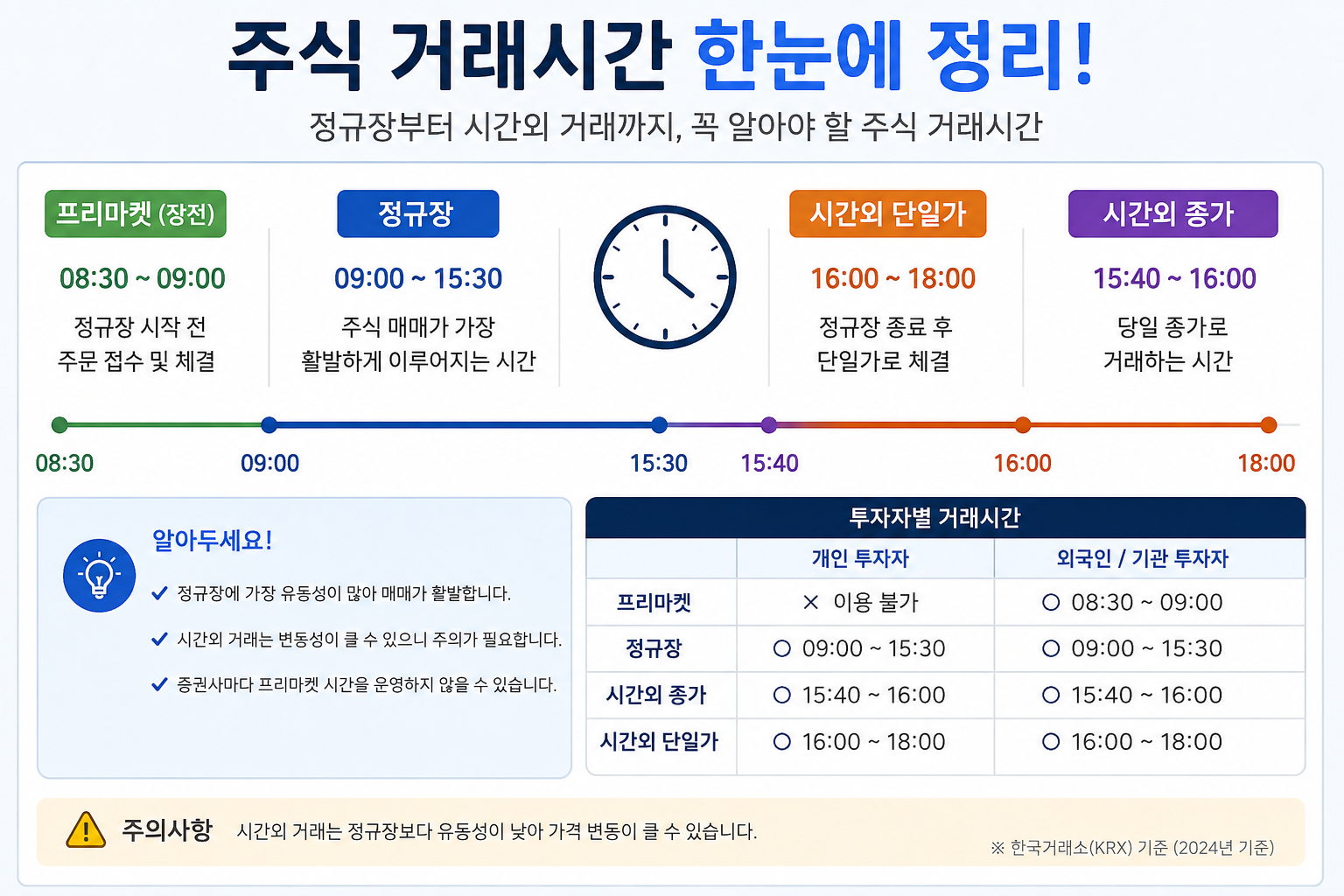 주식거래시간 관련이미지
