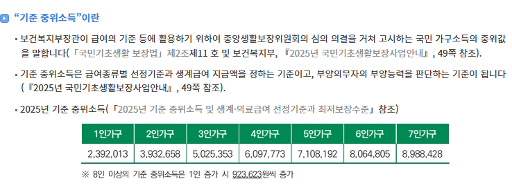중위소득210% 기준이란?