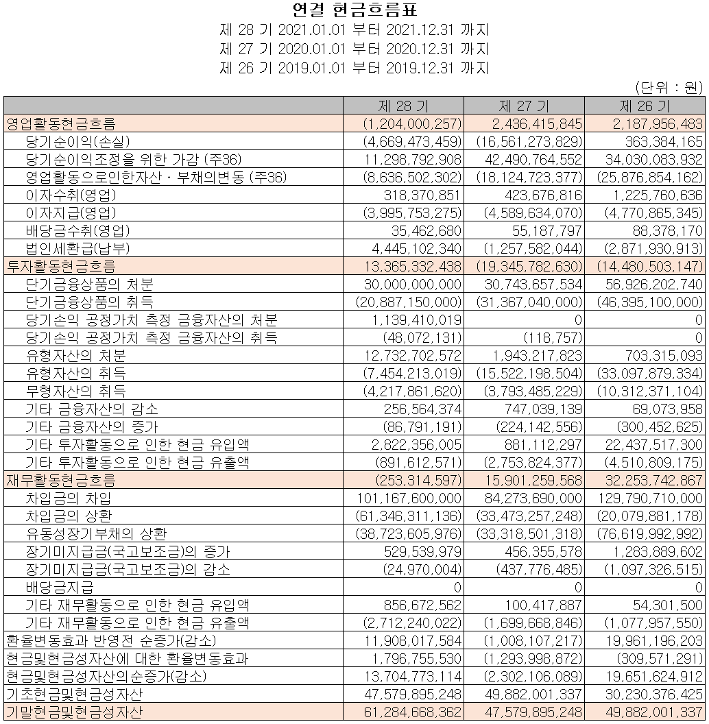 아모텍 - 현금흐름표